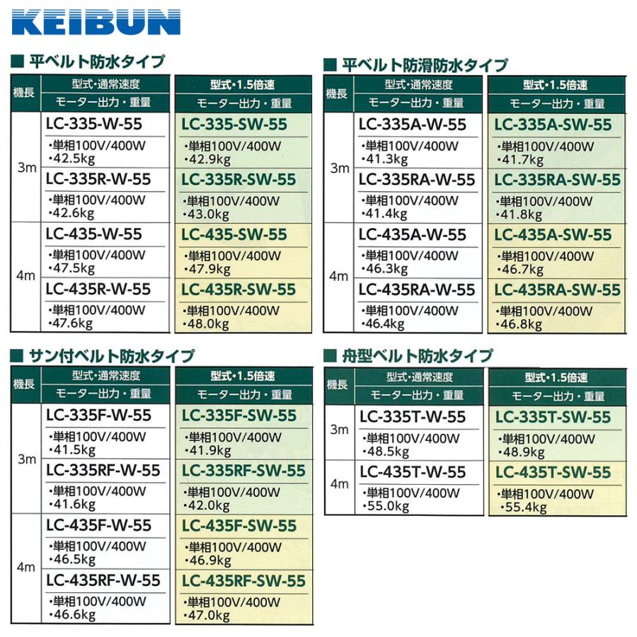 啓文社製作所｜KEIBUN　軽コン　平ベルト防水タイプ　1.5倍速　LC-335-SW-55　単相100V　モーター付｜法人様限定　機長3ｍ×幅35cm　400W