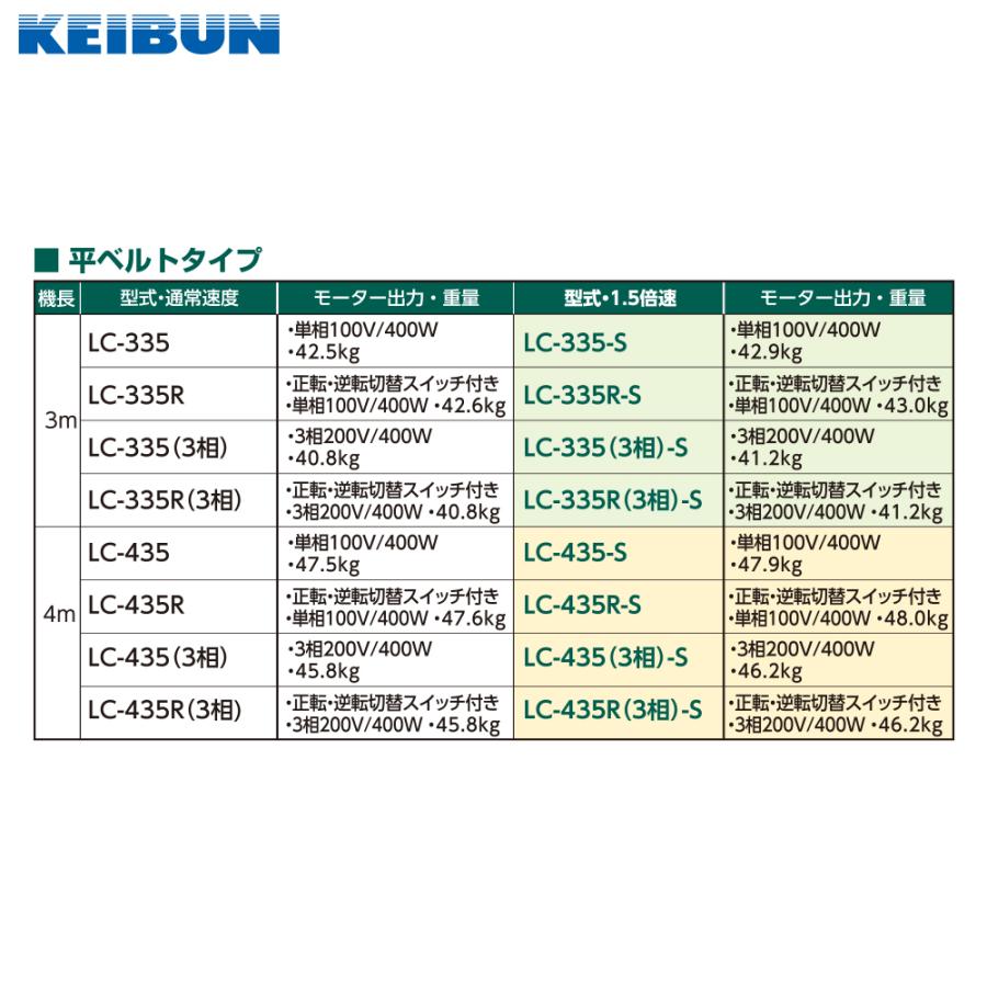 啓文社製作所｜KEIBUN 軽コン 平ベルトタイプ LC-335-S 機長3ｍ×幅35cm 単相100V /400W 速度1.5倍UP仕様 540045｜法人様限定｜aztec-biz｜02