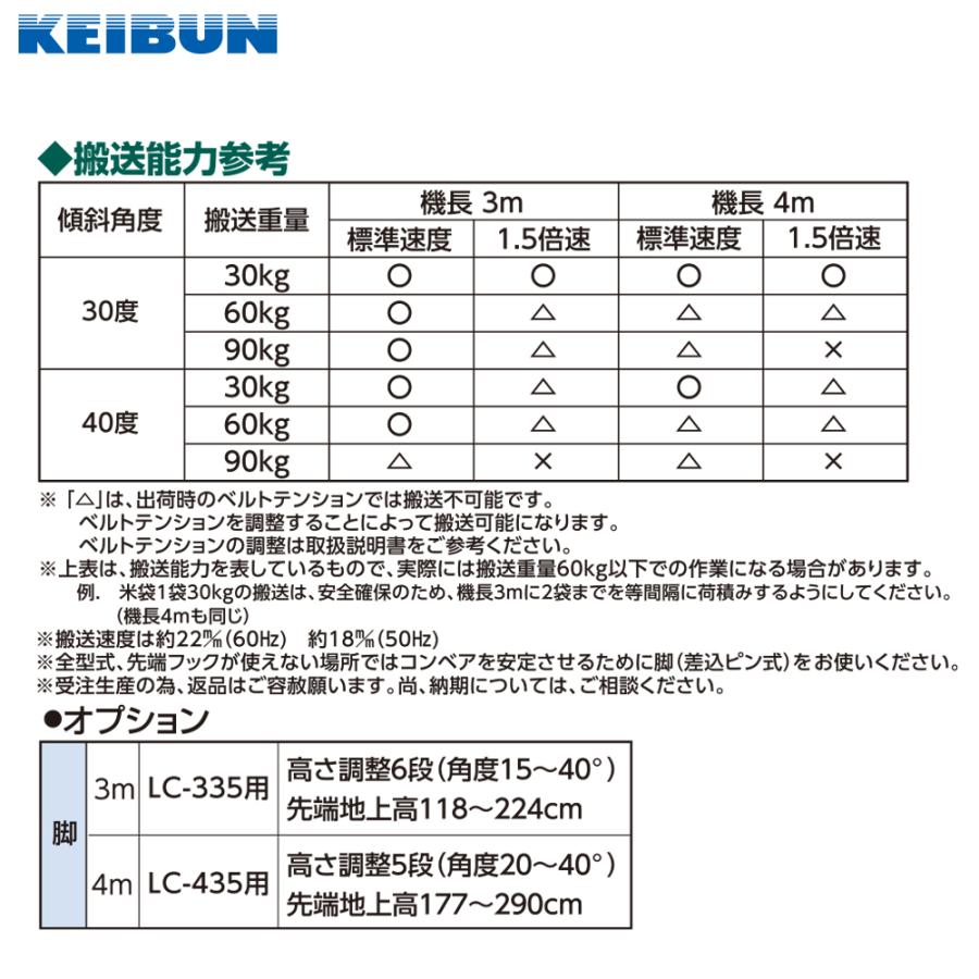 啓文社製作所｜KEIBUN　軽コン　平ベルト防滑防水タイプ　単相100V　正転・逆転スイッチ付｜法人様限定　400W　LC-435RA-W-55　機長4ｍ×幅35cm