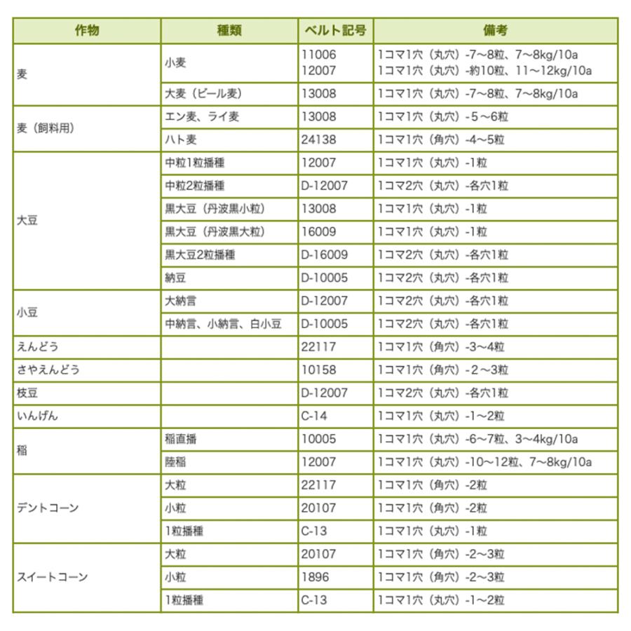 共立 やまびこ ティラー牽引式播種機 TS-5502LH 2条蒔き コーン、大豆、麦、そば等の播種に最適 法人様限定 | ヤマビコ | 03