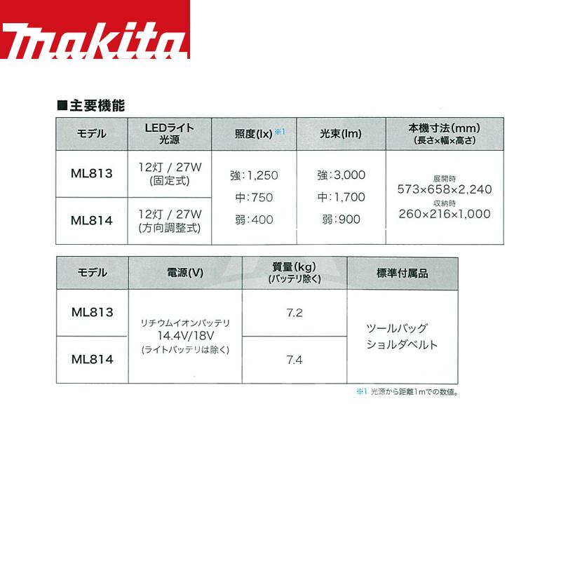 マキタ｜充電式タワーライト ML814 スポット・エリア照射 本体のみ・バッテリ充電器別売り｜法人様限定｜aztec-biz｜06