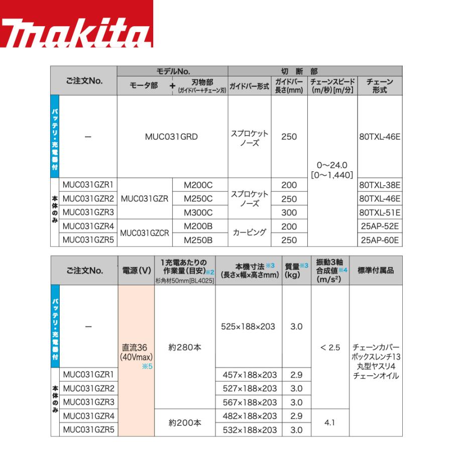 マキタ（makita） Makita 40V充電式チェンソー トップハンドル 80TXL