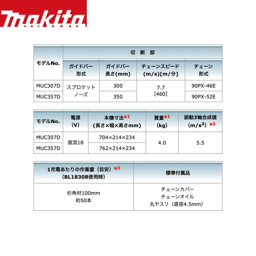 マキタ（makita） 350mm18V/3.0Ah 充電式チェンソー 90PX仕様 ガイド