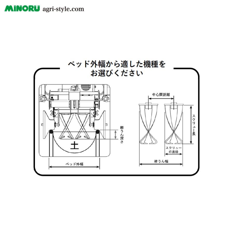 みのる産業 電動タイプのイチゴ高設ベッド用耕耘機 高設栽培用 