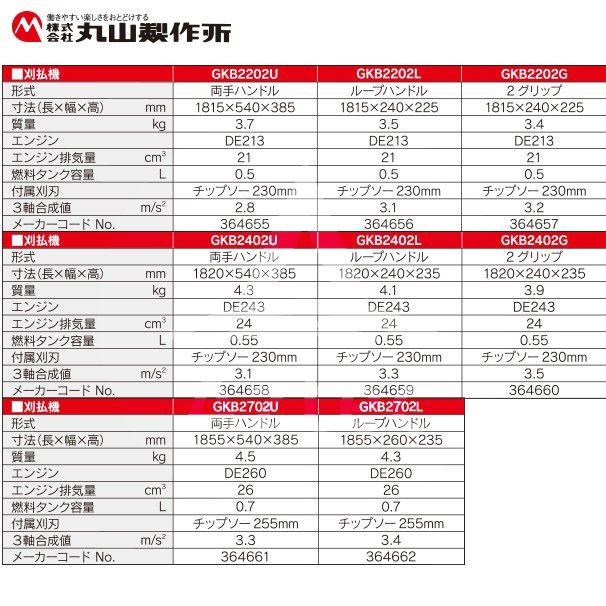丸山製作所 草刈り機 元気印 刈払機 GKB2403U/L/G ハンドルタイプ選択