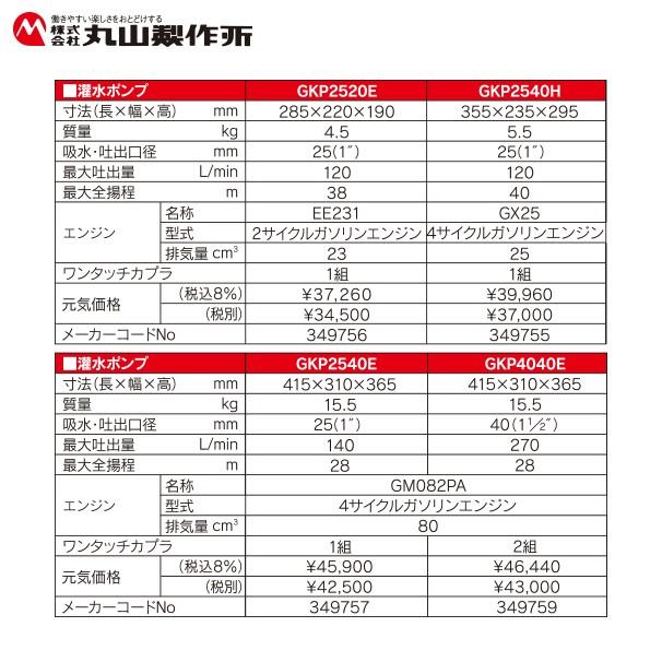 丸山製作所 元気印 灌水ポンプ GKP2520E 法人様限定 : AZTEC ビジネス