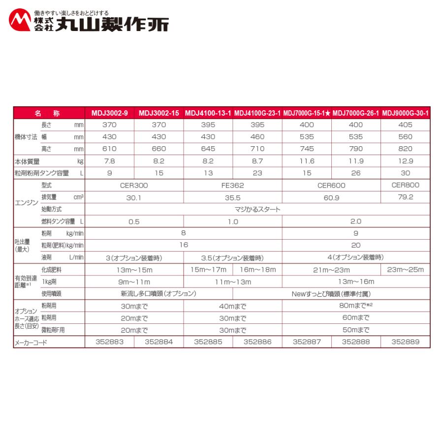 丸山製作所 丸山製作所｜背負動力散布機 エンジン式 MDJ4100G-23