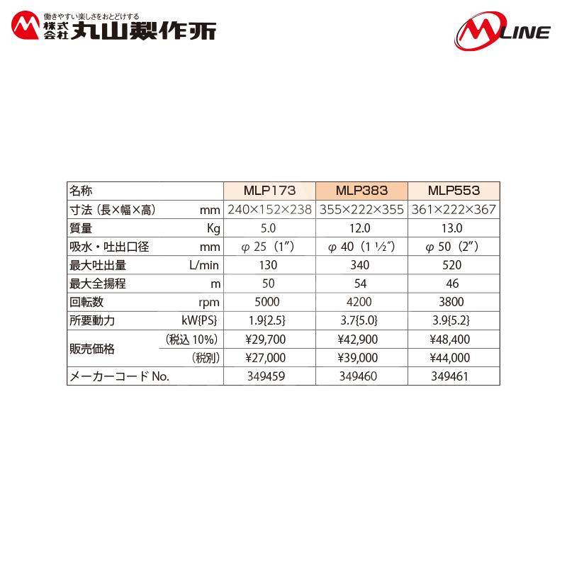 丸山製作所｜M-Line　灌水ポンプ　MLP173-1　最大吐出量130L　min｜法人様限定