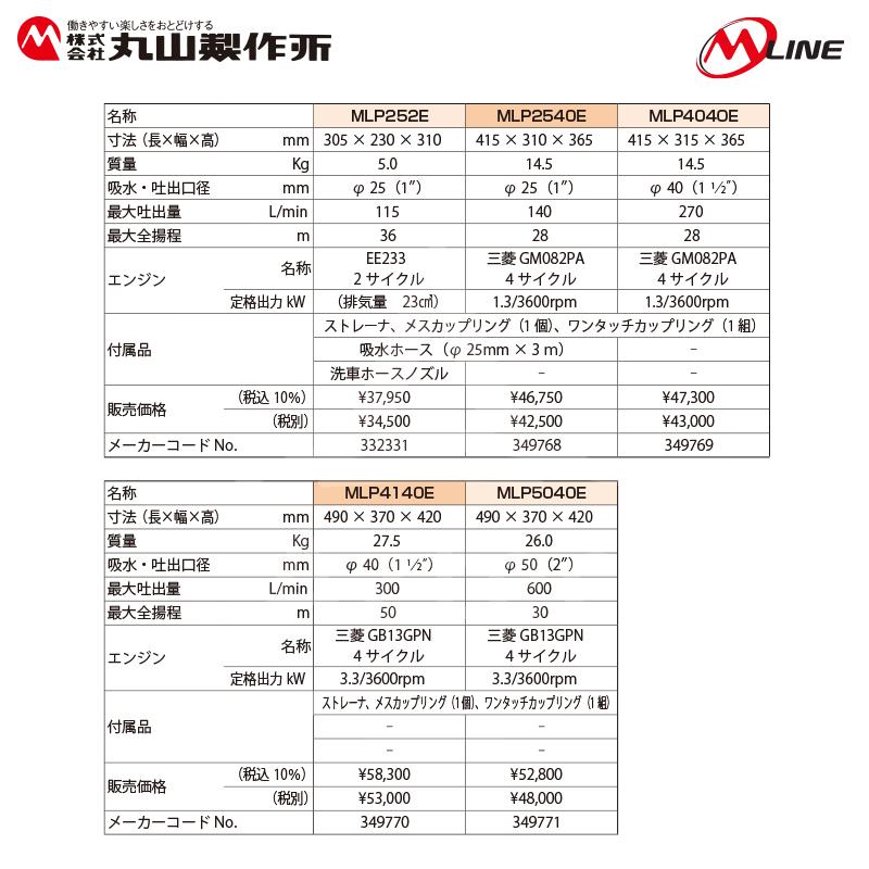 丸山製作所｜M-Line　エンジン式　灌水ポンプ　最大吐出量300L　min｜法人様限定　MLP4141E