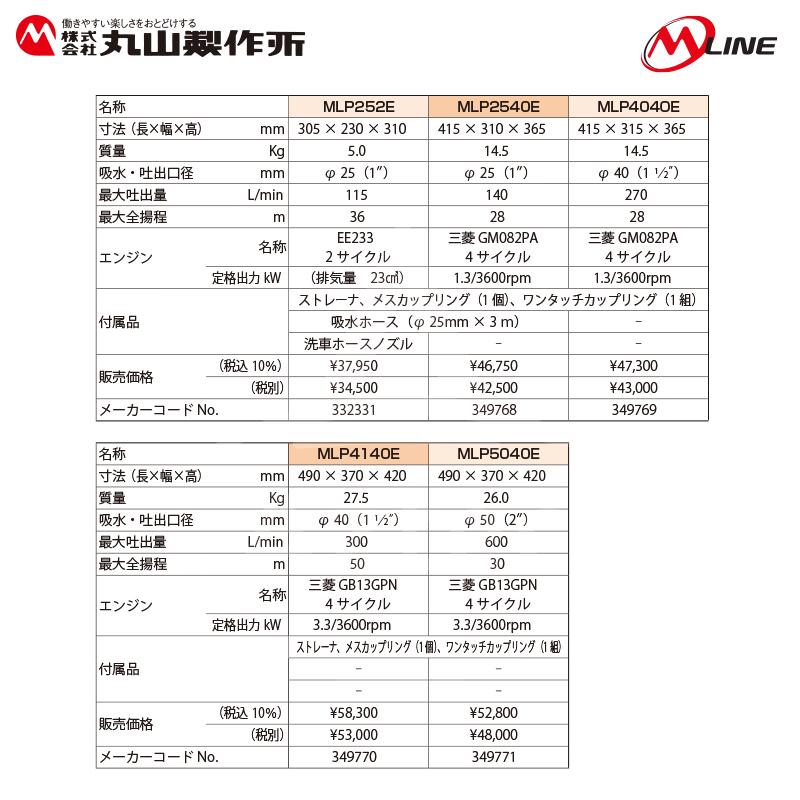 丸山製作所｜M-Line　エンジン式　灌水ポンプ　MLP4141E　最大吐出量300L　min｜法人様限定