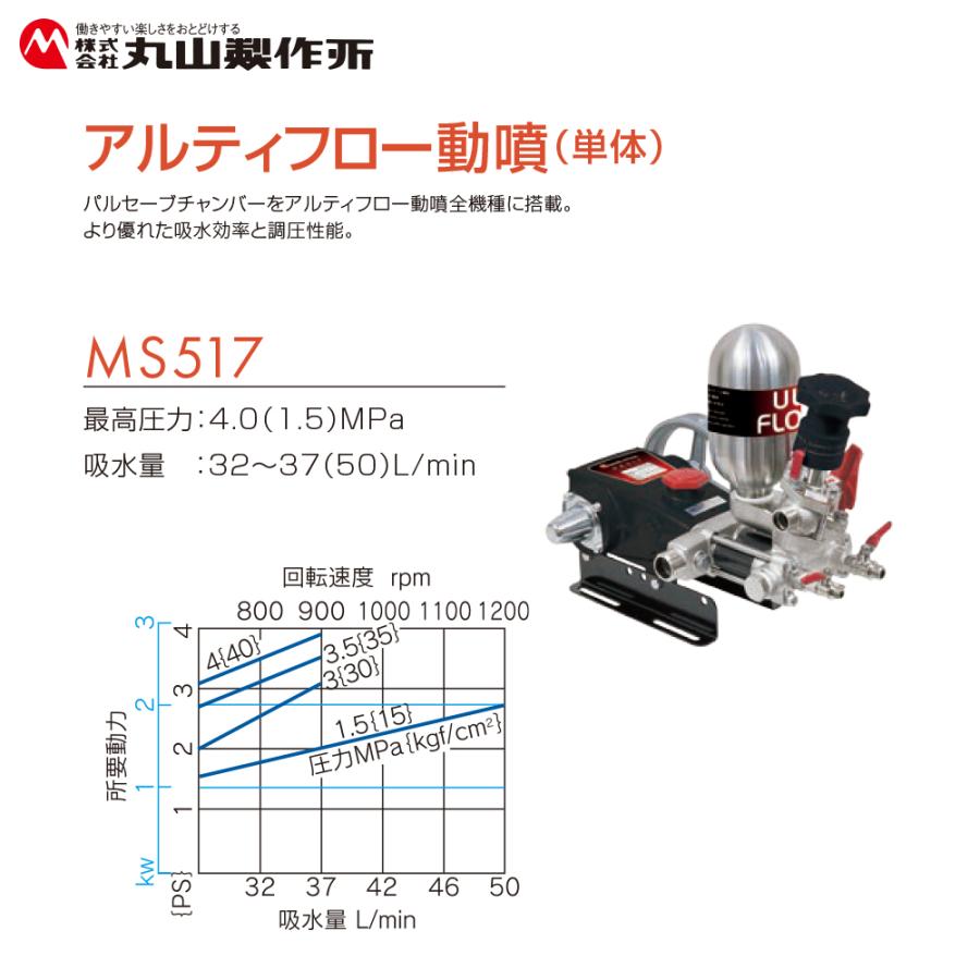 丸山製作所 アルティフロー動噴 MS519 最高圧力4.0 (1.5) MPa 吸水量