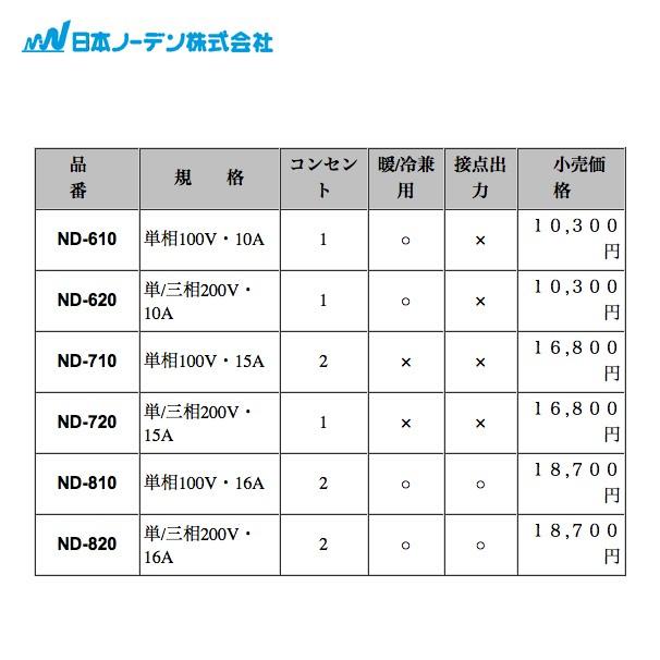 日本ノーデン 農電電子サーモ ND-620 単/三相200V・10A 法人様限定