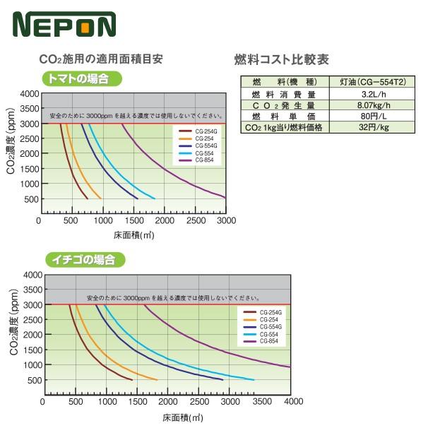 ネポン｜炭酸ガス発生機　グロウエア　CG-254S1（灯油焚　AC100V単相）｜法人様限定