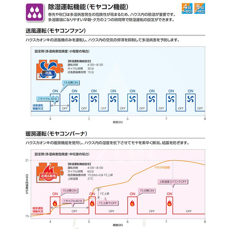 ハウス食品 ネポン 環境制御機器 多段サーモヤコン 多機能タイプ NT 