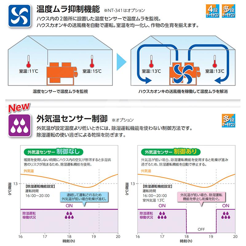 ハウス食品 ネポン 環境制御機器 多段サーモヤコン 多機能タイプ NT 