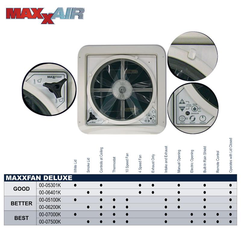 MAXXFAN Deluxe 6200K RV換気扇 本体 マックス（MAX） MAXXAIR マックスエアー 6200K MAXXFAN マックス
