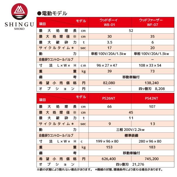 電動薪割り機 ウッドボーイWB-01 電動モータータイプ　シングウ小型薪割機 シングウ薪割機 ウッドボーイ 2段刃 WB-01 - 機械情報サイト‐株式会社