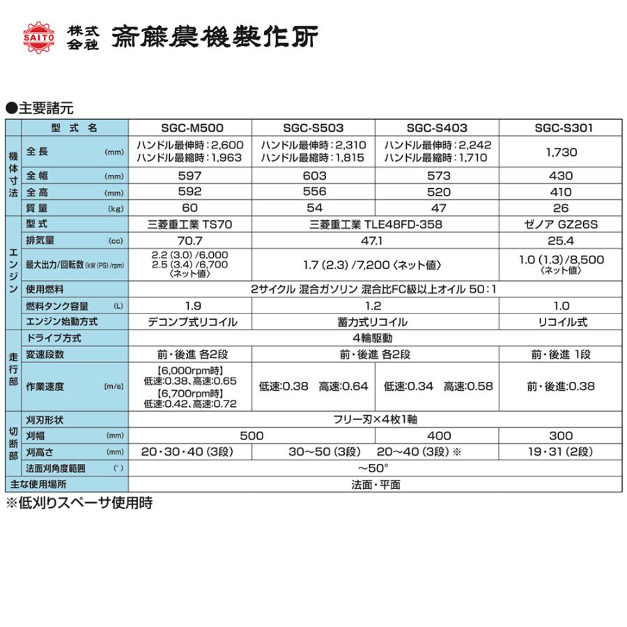 齋藤農機製作所 サイトー スイング式法面草刈機 刈幅400mm SGC-S403