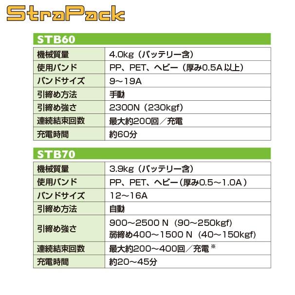 ストラパック コードレスハンディー梱包機 STBシリーズ STB60 法人様