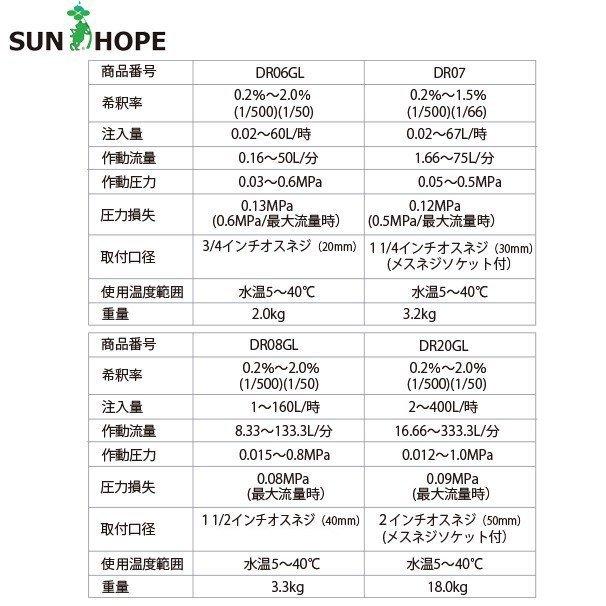 サンホープ｜SUNHOPE　液肥混入器　ドサトロン　DR-6GL　取付口径20mm　最大流量50L　分｜法人様限定