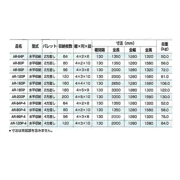 昭和ブリッジ｜パレット付苗箱収納棚 アルラック 苗コン AR-80P 2方差しパレット 大規模農家向 代引不可｜法人様限定｜aztec-biz｜04