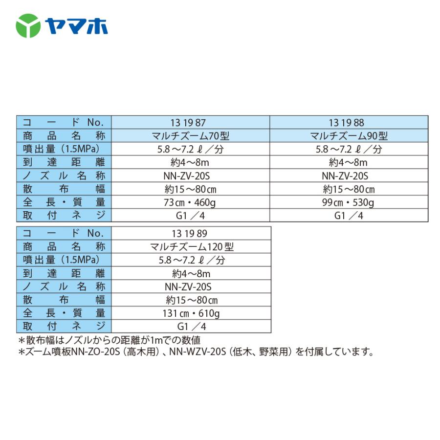 ヤマホ｜果樹・立木・街路樹 マルチズーム90型（G1/4）鉄砲噴口 131988｜法人様限定｜aztec-biz｜04