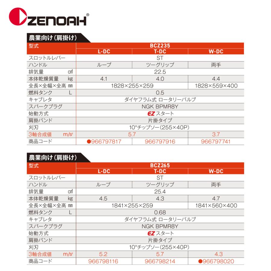 ゼノア 草刈り機 ZENOAH エンジン式刈払機 BCZ265W-DC 両手ハンドル