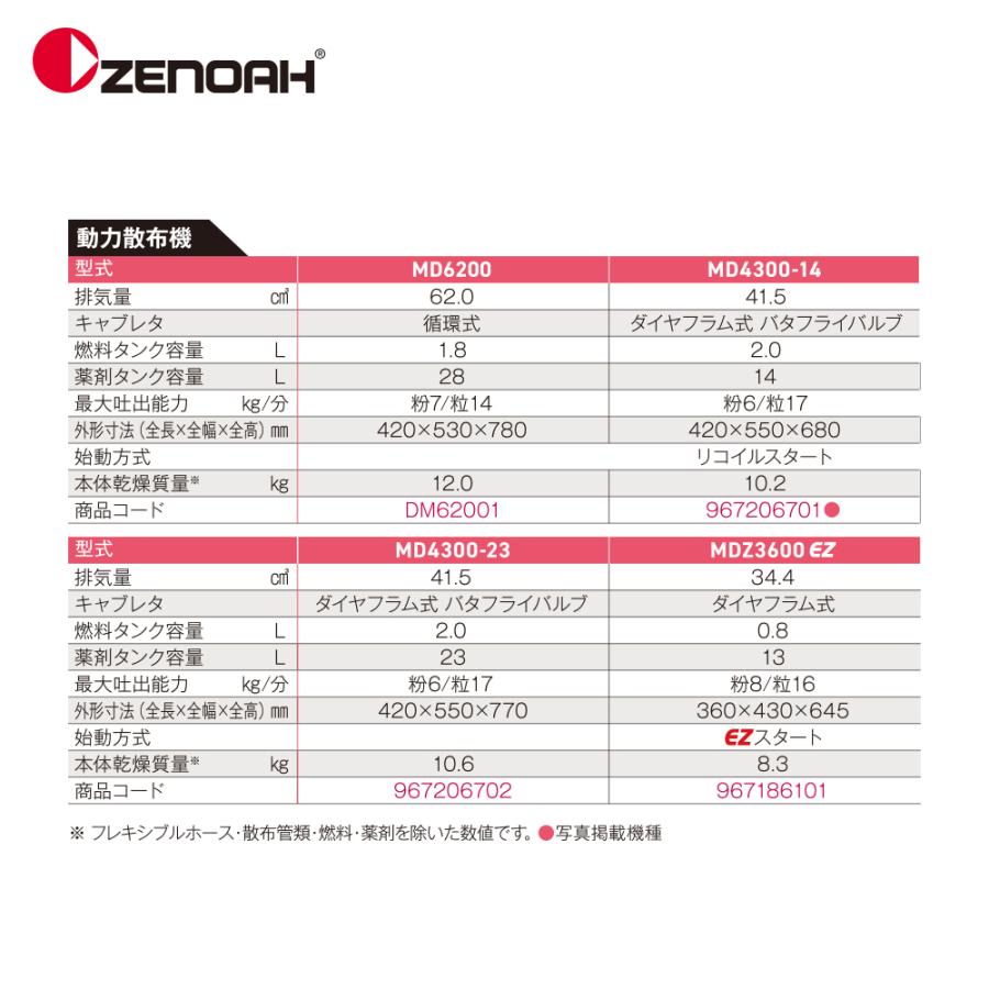 ZENOAH（ゼノア） エンジン動力散布機 MD4300-14 排気量: 41.5cm3