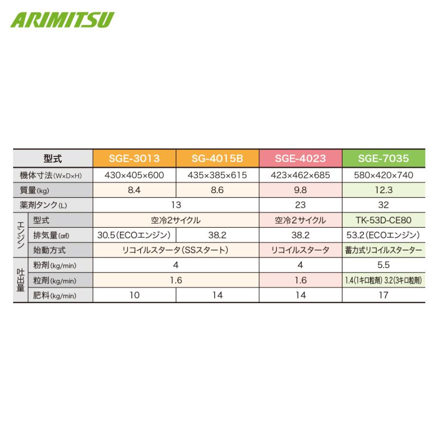 アリミツ　動力散布機　1キロ剤対応　2サイクル　エンジンブロワ　現状渡し 有光工業 アリミツ 動力散布機 30.5cc SGE-3013 タンク容量13L 小型