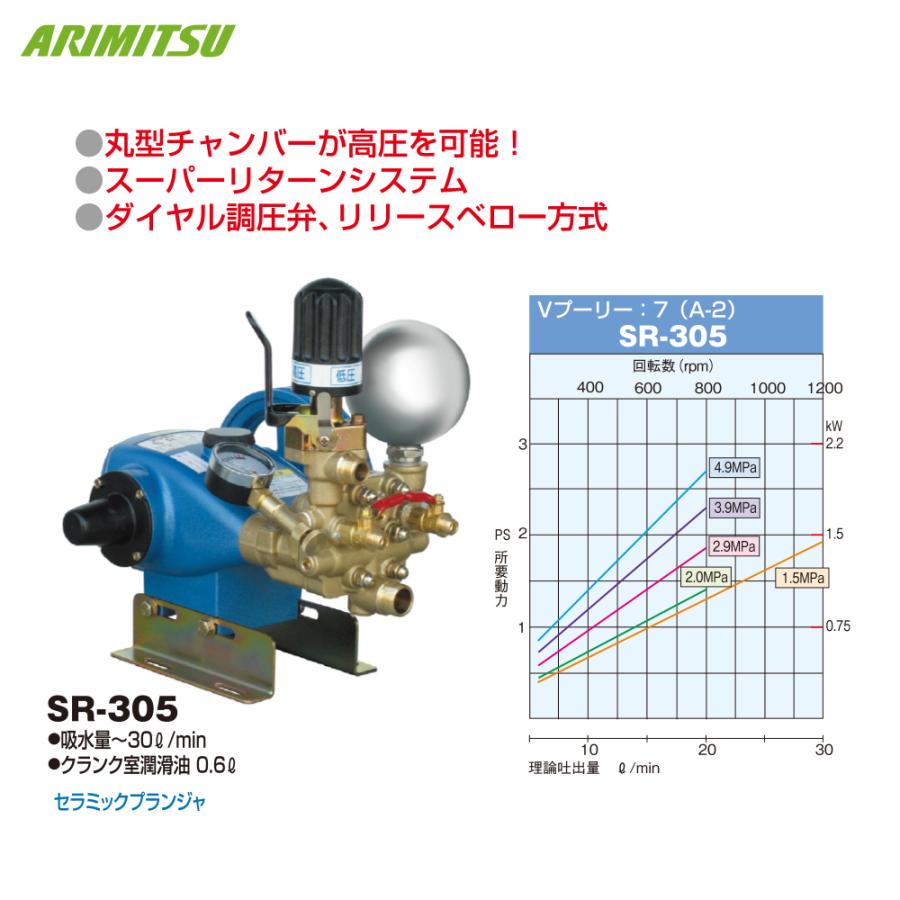 有光工業 アリミツ|有光工業 動力噴霧機 SR-305 最高圧力4.9MPa 有光工業 アリミツ|有光工業 動力噴霧機 SR-305 最高圧力4.9MPa