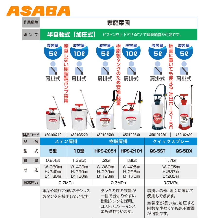 アサバ（麻場） asaba 人力肩掛け噴霧機 半自動式 加圧式 クイック