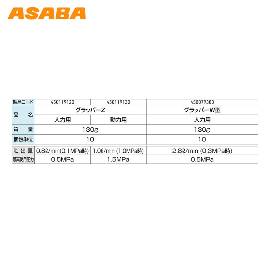 アサバ 麻場 asaba 多量散布除草用ノズル グラッパーZ 人力用 G1