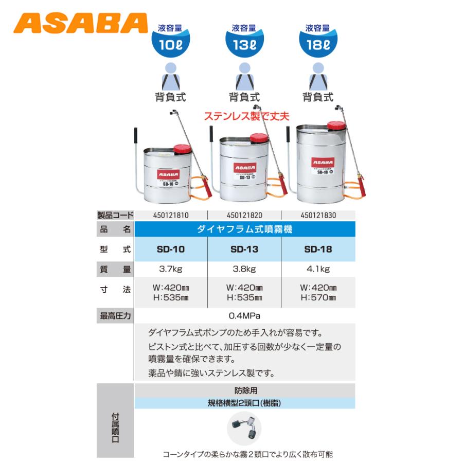 アサバ（麻場） asaba 人力背負式噴霧機 半自動式 加圧式 ダイヤフラム