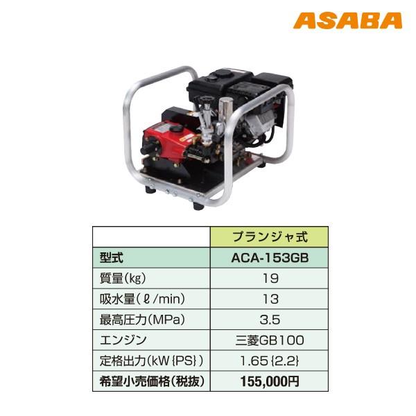 三菱（MITSUBISHI） 麻場 asaba セット動噴 プランジャ式 ACA-153GB