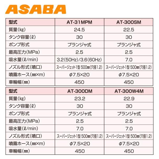麻場 asaba 30リットルタンク車 30ℓタンク車「ミニタン」AT-300DM | 株式会社 麻場