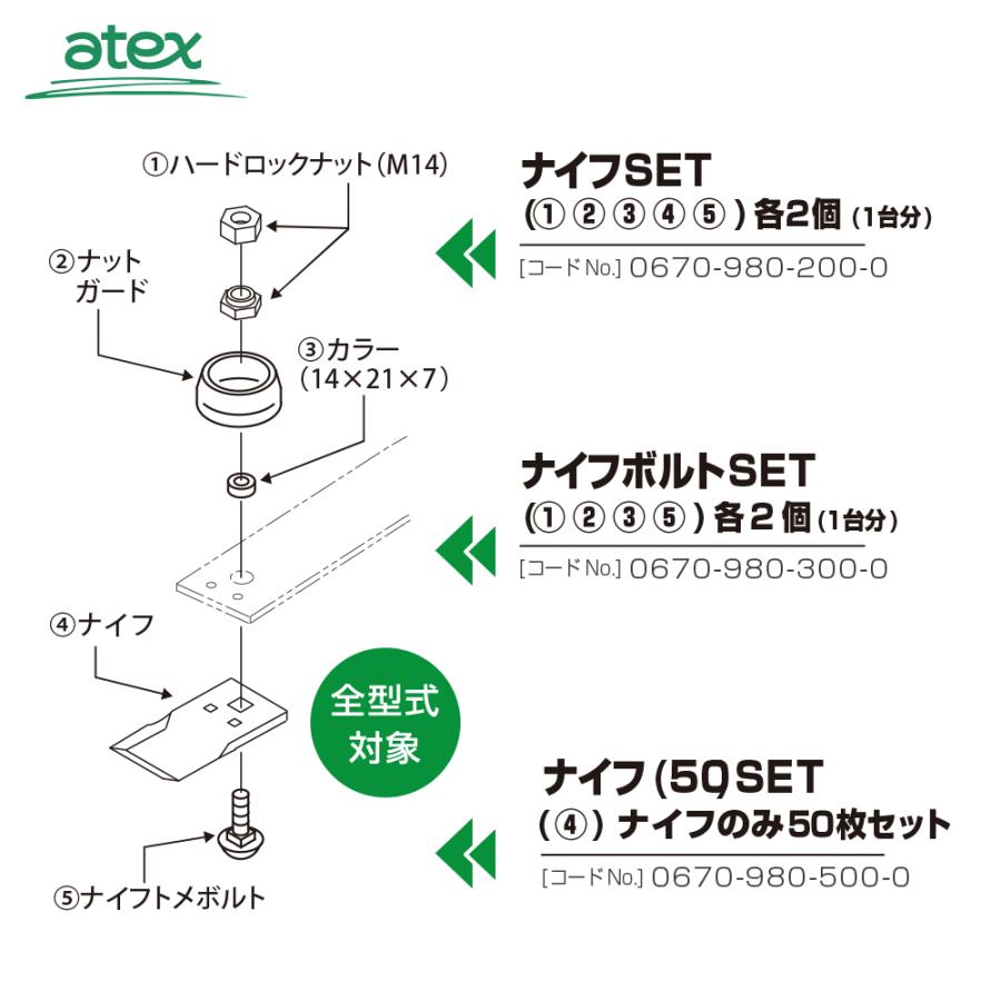 アテックス｜＜オプション部品＞乗用モア ナイフSET 1・2・3