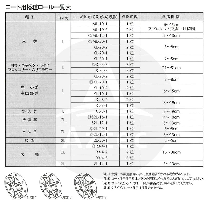 クリーンシーダー用　ロール・スプロケット アグリテクノサーチ アグリテクノ矢崎 播種機 クリーンシーダ コート用