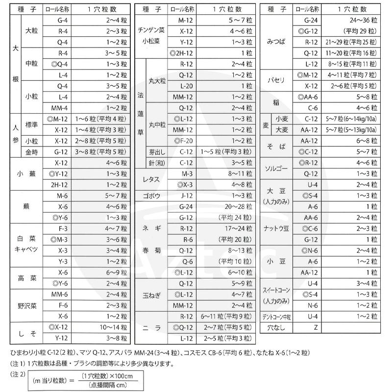 アグリテクノサーチ アグリテクノ矢崎 クリーンシーダ 純正 播種ロール