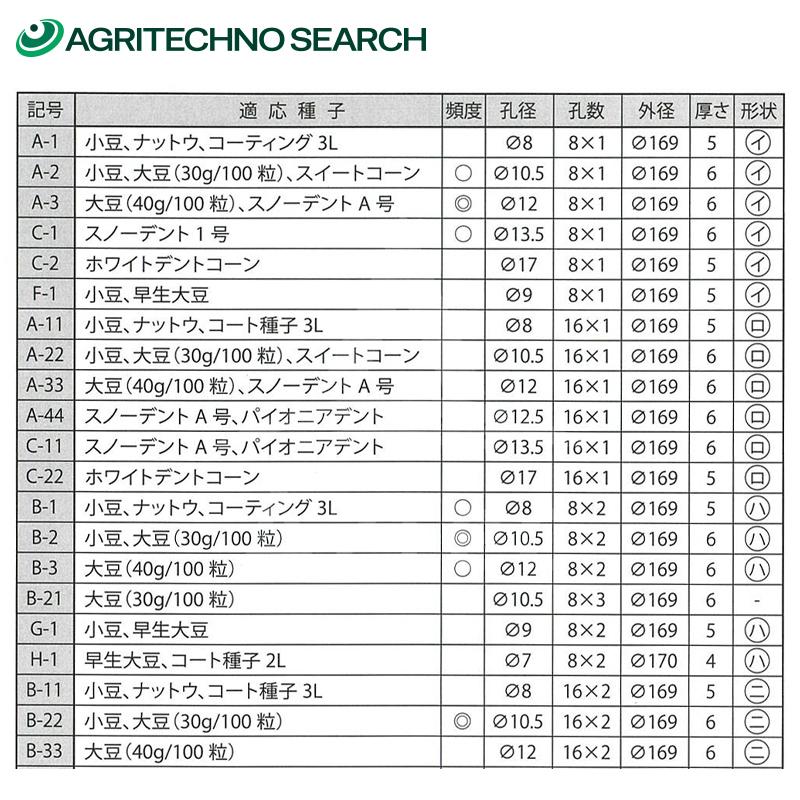 アグリテクノサーチ アグリテクノ矢崎 播種機 クリーンシーダ 目皿 B