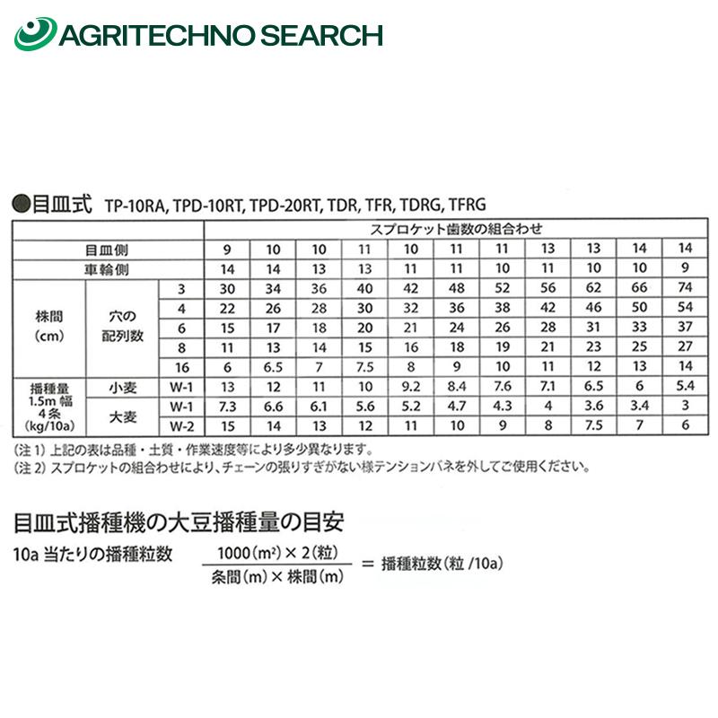アグリテクノサーチ アグリテクノ矢崎 播種機 クリーンシーダ 目皿 B
