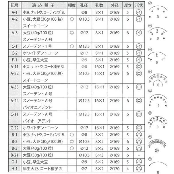 アグリテクノサーチ|アグリテクノ矢崎 <2枚セット品>播種機 アグリテクノサーチ|アグリテクノ矢崎 <2枚セット品>播種機