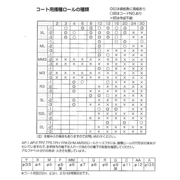 アグリテクノサーチ アグリテクノ矢崎 播種機 クリーンシーダ コート用