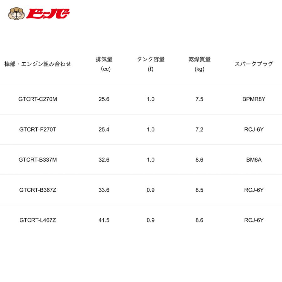 ビーバー 草刈り機 固定式 背負式刈払機 ビーバーオリジナル刃角度固定