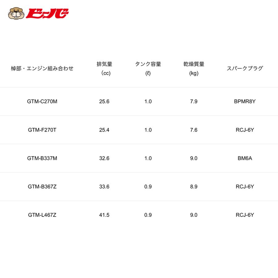 ビーバー 草刈り機 固定式 背負式刈払機 ビーバーオリジナル刃角度固定
