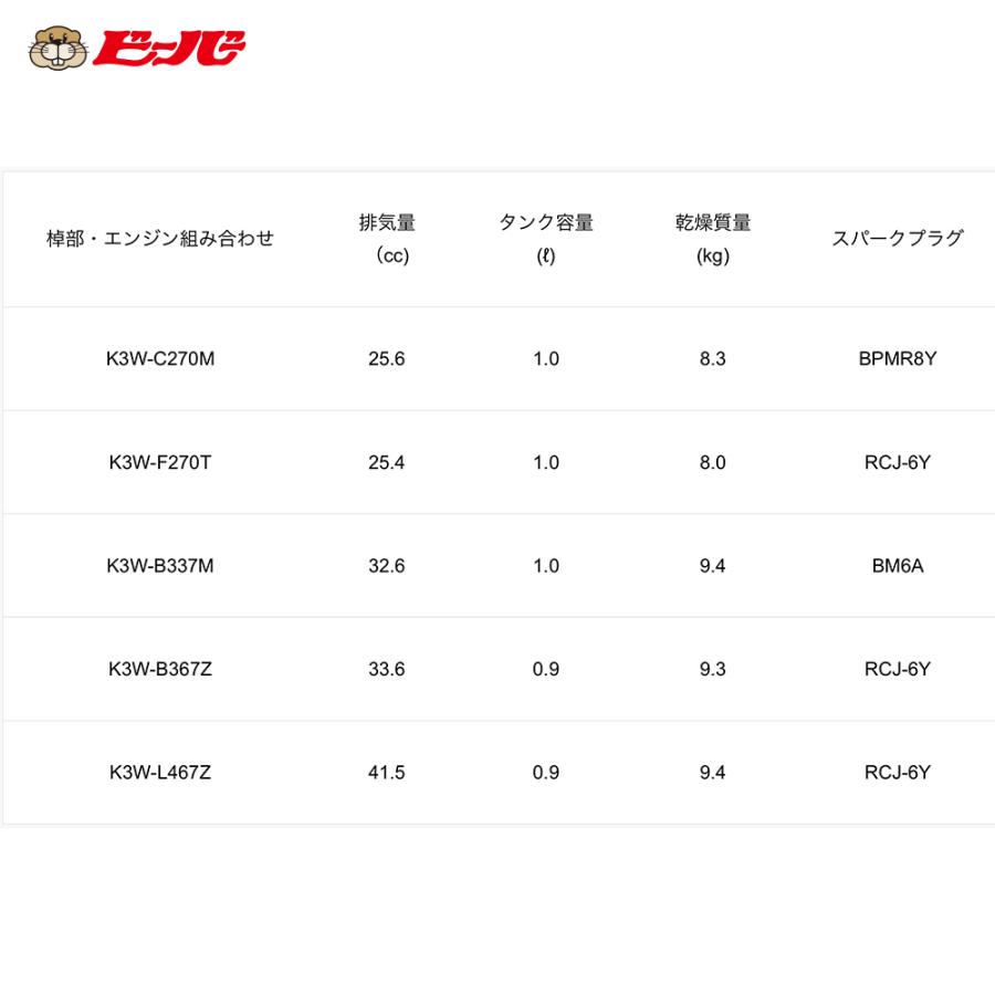 ビーバー 草刈り機 可変式 背負式刈払機 ビーバーオリジナル刃角度可変