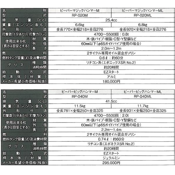 ビーバー｜杭打機 マジックハンマー RP-022M スタンダード型(全長770mm/打撃力0.8t/ゼノア25.4ccエンジン搭載)｜aztec｜03