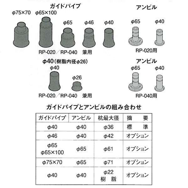 ビーバー|杭打機 マジックハンマー RP-042M ハイパワー型 (全長 ビーバー|杭打機 マジックハンマー RP-042M ハイパワー型 (全長
