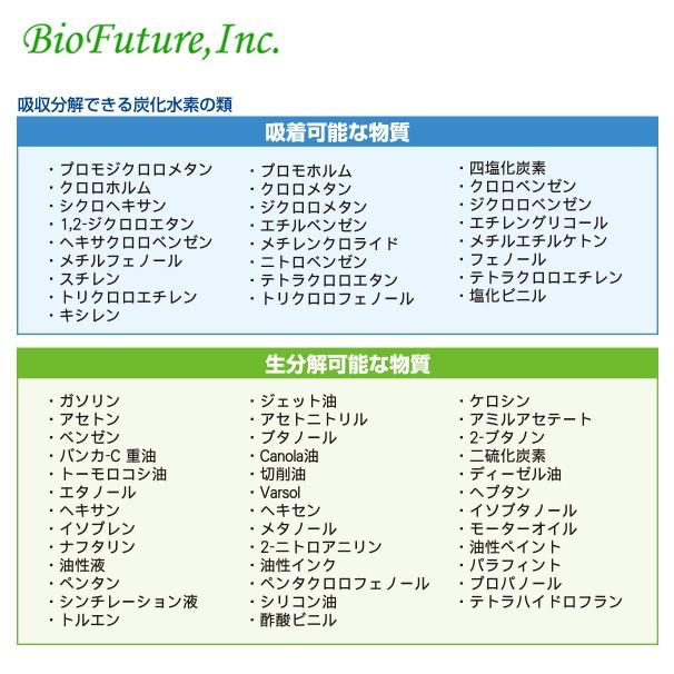 オイルゲーター　油吸着剤・土壌改良剤　12kg入り袋 楽天市場】油吸着剤・土壌改良剤 オイルゲーター（12kg／袋