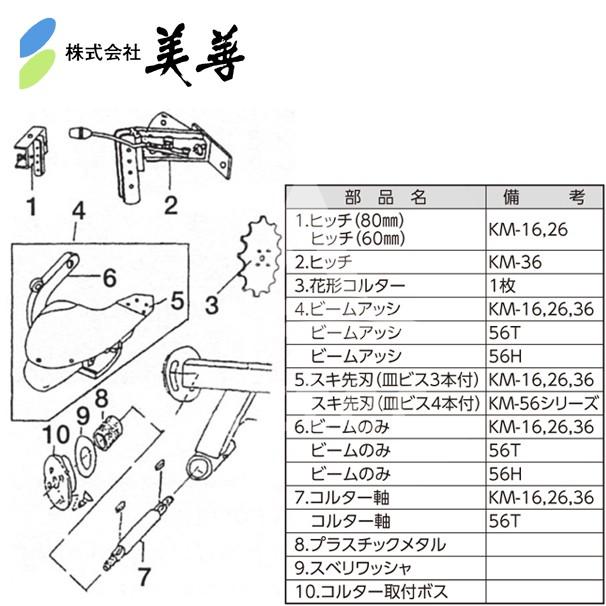 美善｜＜オプション＞ビームアッシ ミゾホール KM-56H用｜aztec｜02