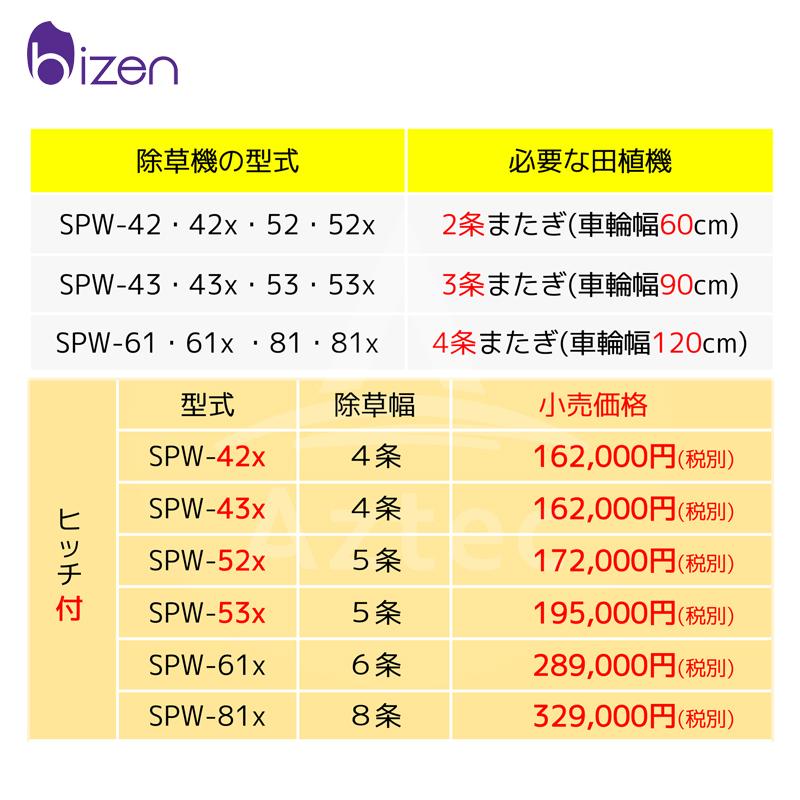 美善｜田植機AT株間除草機「あめんぼ号」除草幅８条 SPW-81x ヒッチ付 4条またぎ車輪幅120cm対応｜aztec｜07